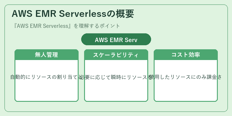 AWS EMR Serverlessの概要
