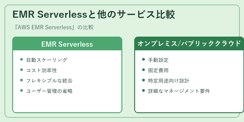 EMR Serverlessと他のサービス比較