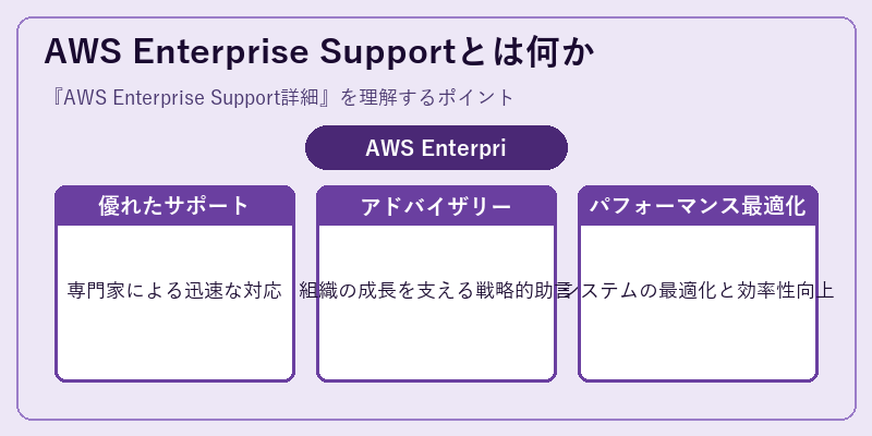 AWS Enterprise Supportとは何か