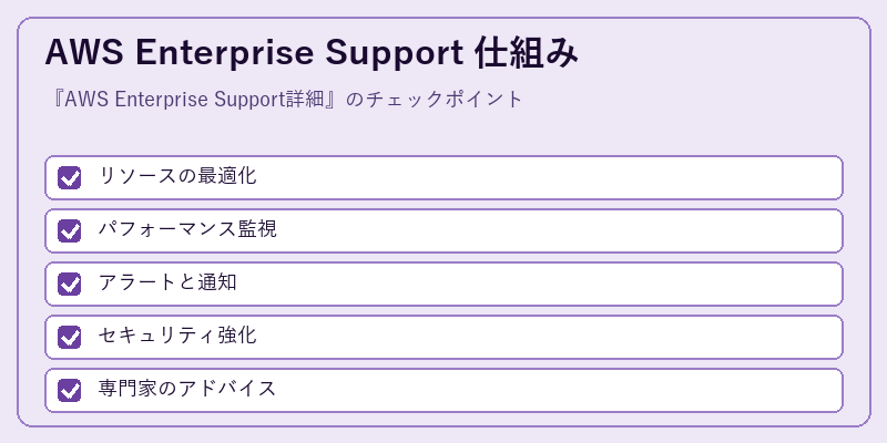 AWS Enterprise Support 仕組み