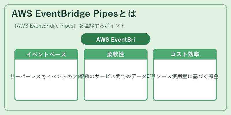 AWS EventBridge Pipesとは