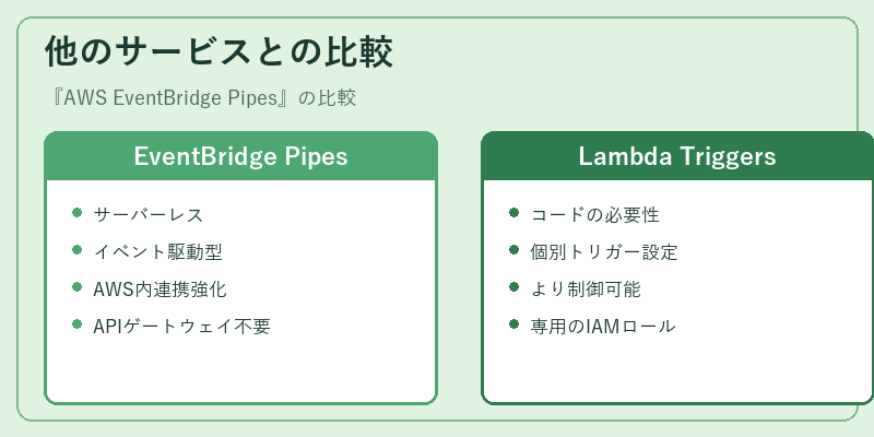 他のサービスとの比較