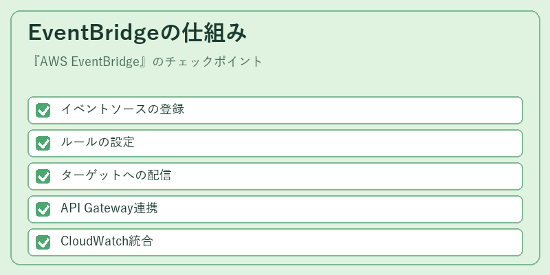 EventBridgeの仕組み