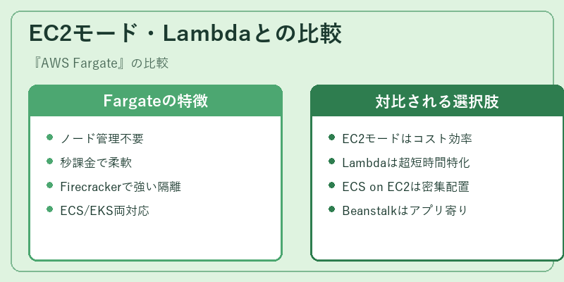 EC2モード・Lambdaとの比較