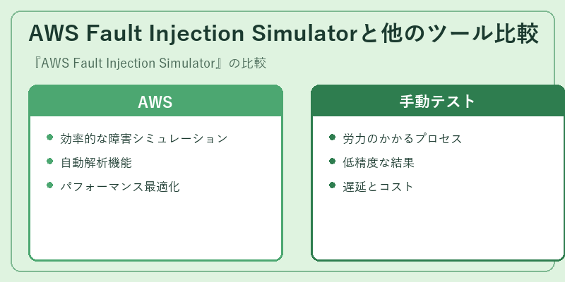 AWS Fault Injection Simulatorと他のツール比較