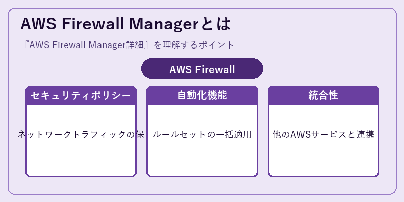 AWS Firewall Managerとは