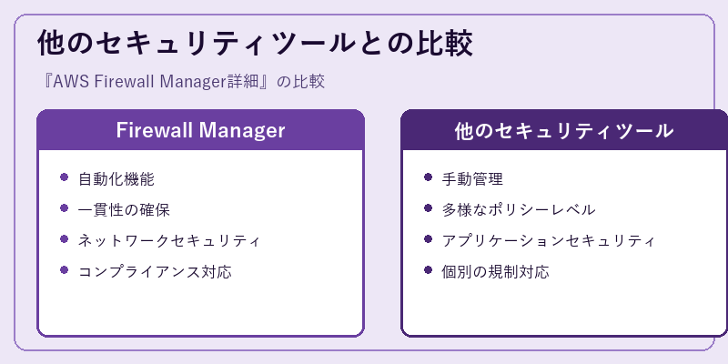 他のセキュリティツールとの比較