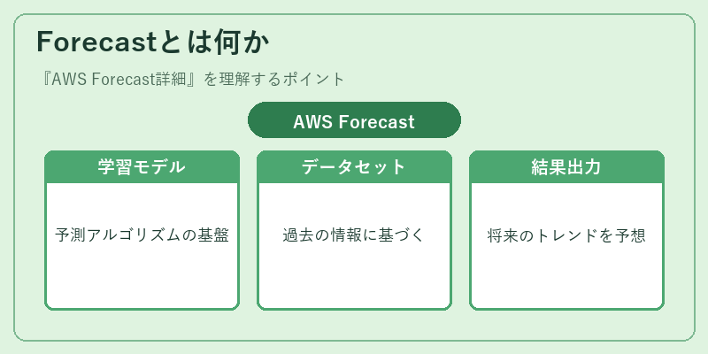 Forecastとは何か
