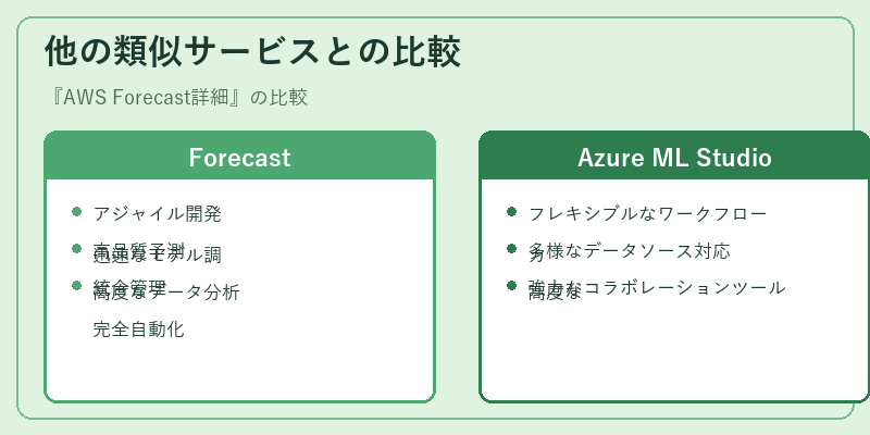 他の類似サービスとの比較