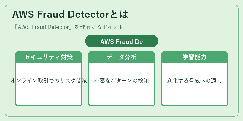 AWS Fraud Detectorとは