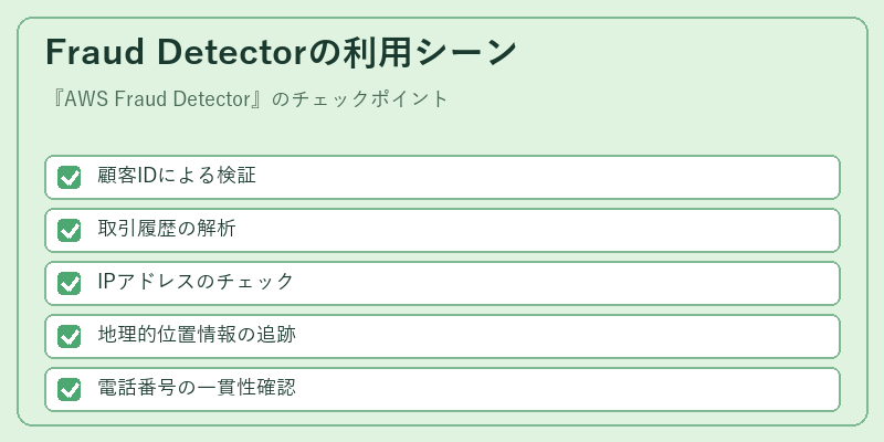 Fraud Detectorの利用シーン