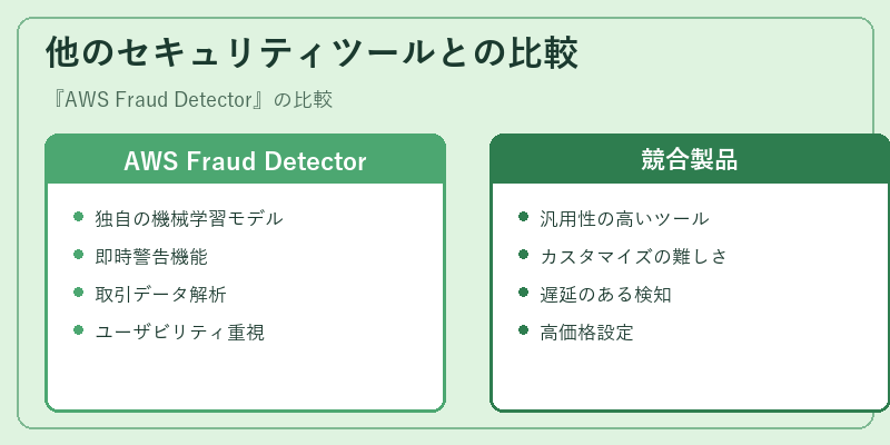 他のセキュリティツールとの比較
