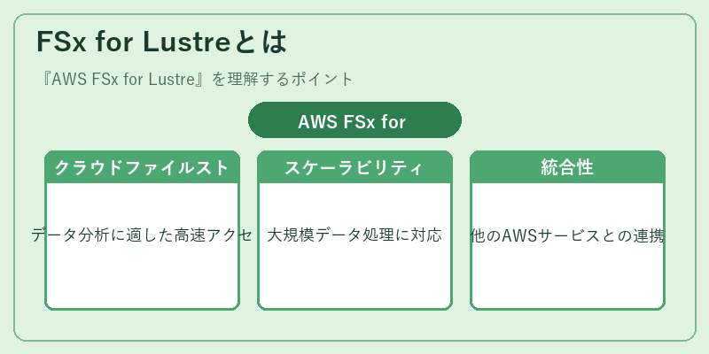 FSx for Lustreとは