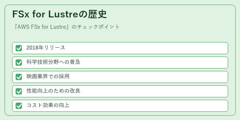 FSx for Lustreの歴史