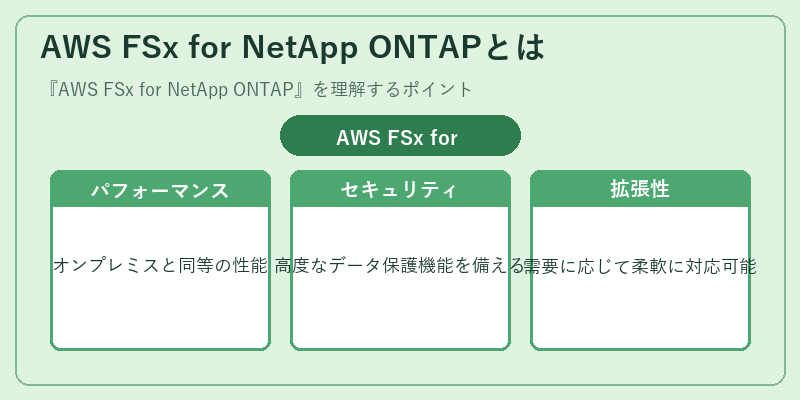 AWS FSx for NetApp ONTAPとは