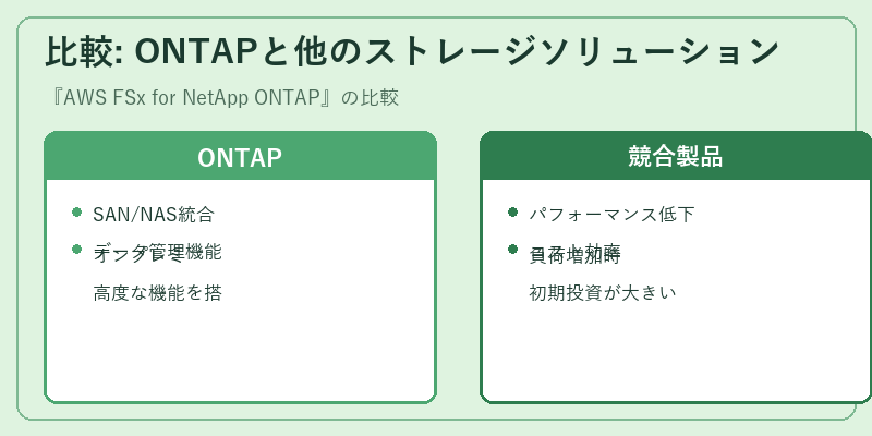 比較: ONTAPと他のストレージソリューション