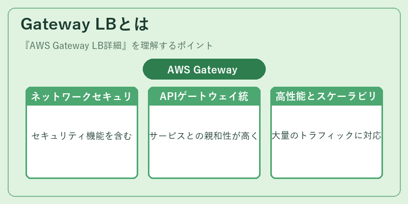 Gateway LBとは