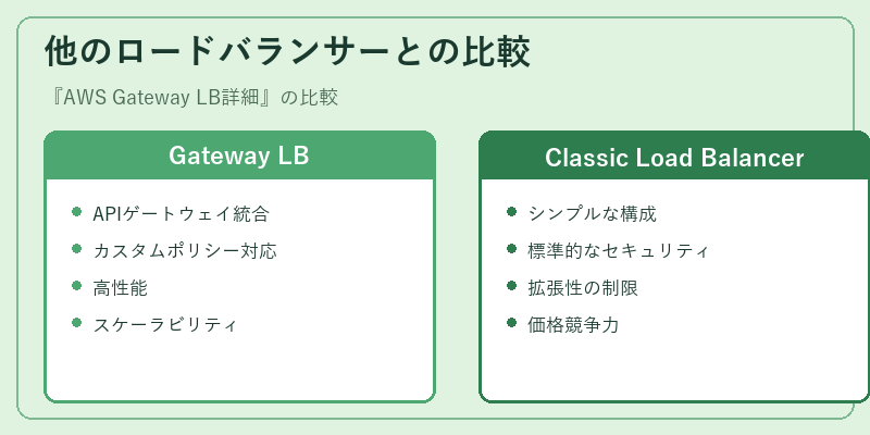 他のロードバランサーとの比較