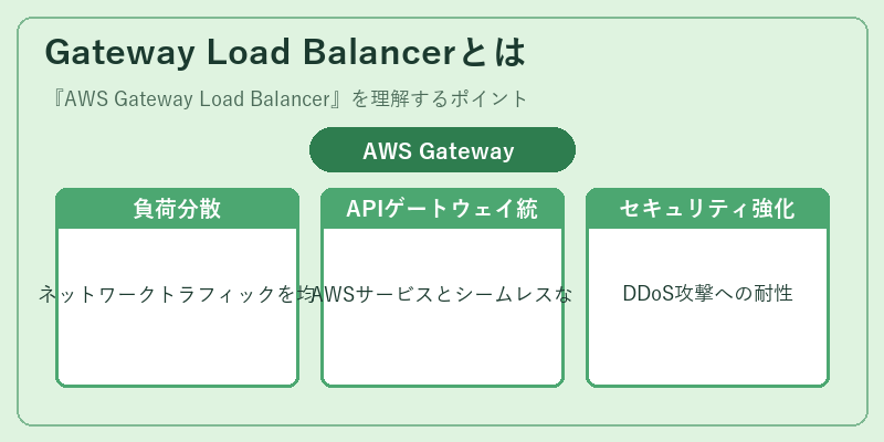 Gateway Load Balancerとは