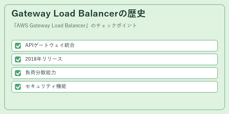 Gateway Load Balancerの歴史