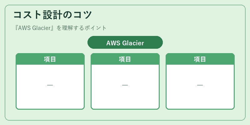 コスト設計のコツ