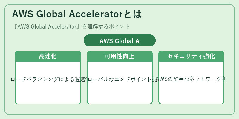 AWS Global Acceleratorとは