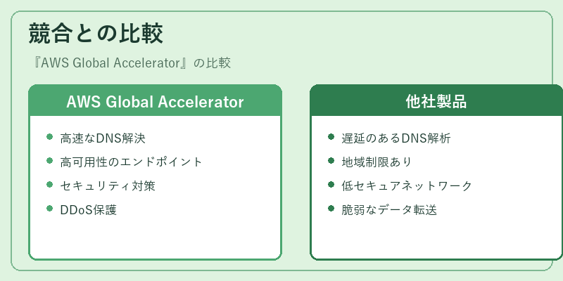 競合との比較