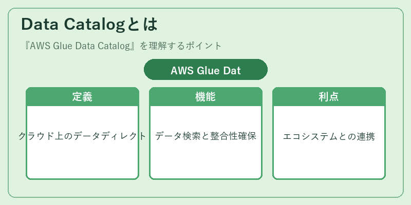 Data Catalogとは