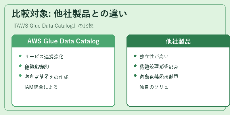 比較対象: 他社製品との違い