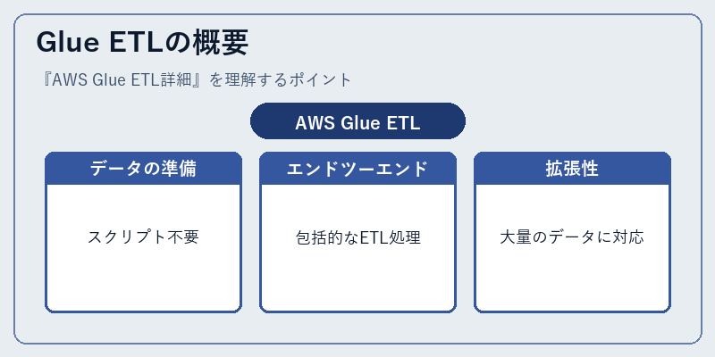 Glue ETLの概要
