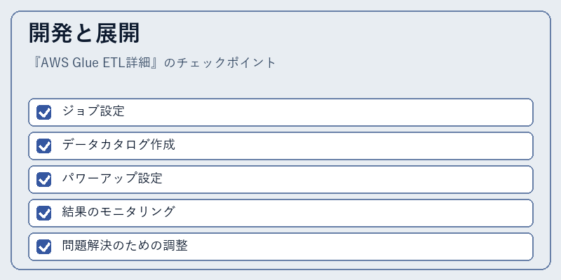 開発と展開