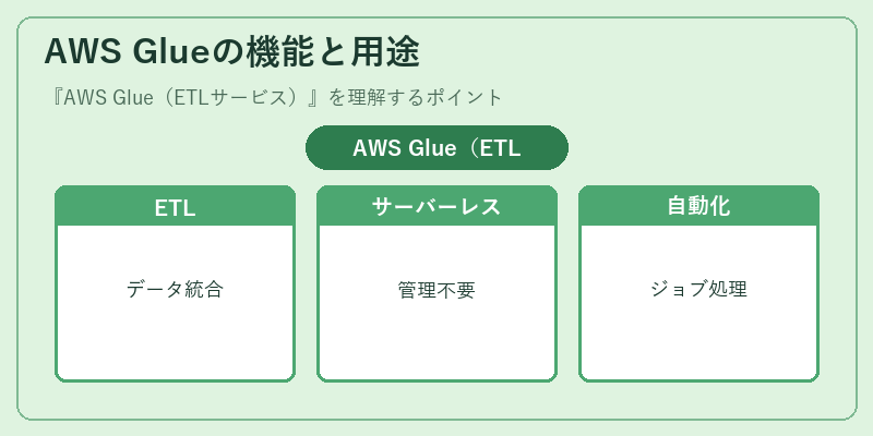 AWS Glueの機能と用途