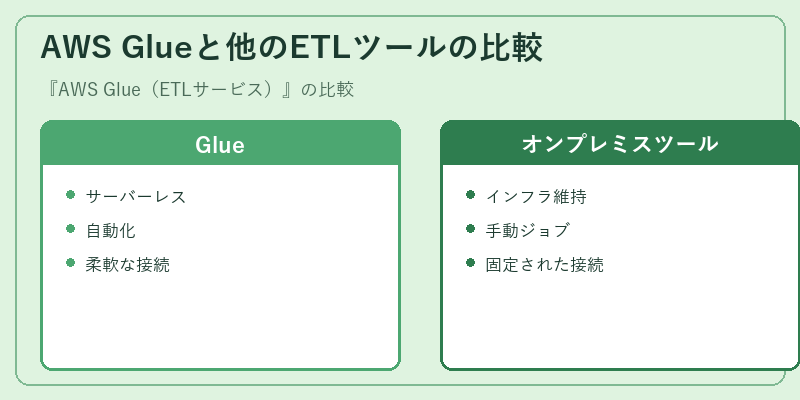 AWS Glueと他のETLツールの比較