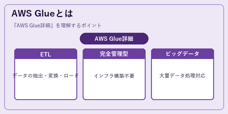 AWS Glueとは