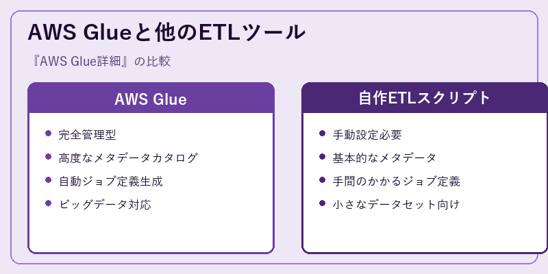 AWS Glueと他のETLツール