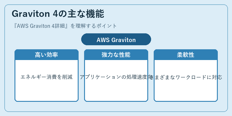 Graviton 4の主な機能