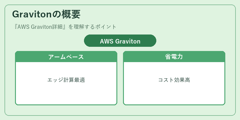 Gravitonの概要