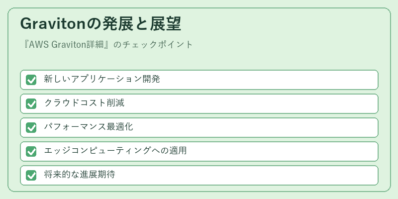 Gravitonの発展と展望