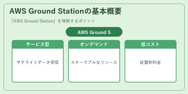 AWS Ground Stationの基本概要