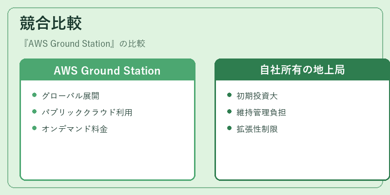 競合比較