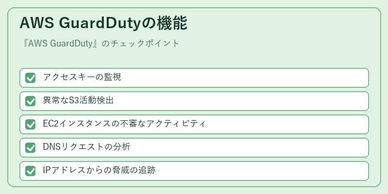 AWS GuardDutyの機能