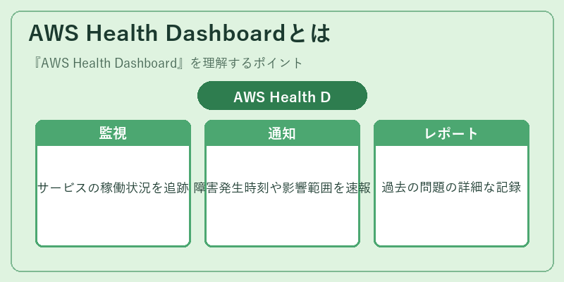 AWS Health Dashboardとは