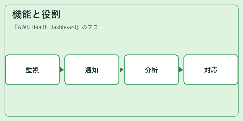 機能と役割