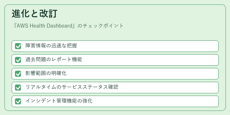 進化と改訂