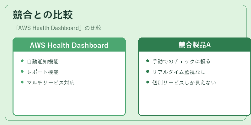競合との比較