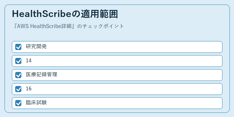 HealthScribeの適用範囲