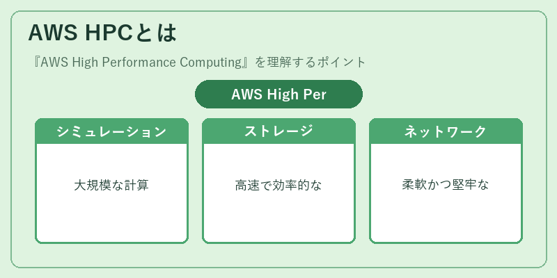 AWS HPCとは
