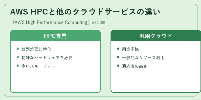 AWS HPCと他のクラウドサービスの違い