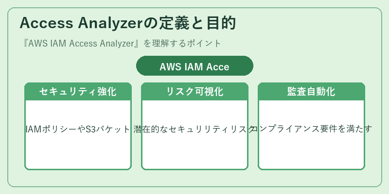 Access Analyzerの定義と目的