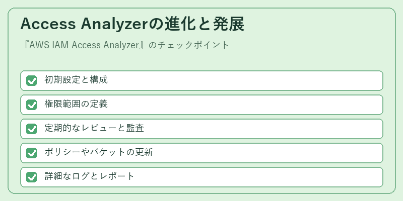 Access Analyzerの進化と発展
